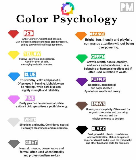 Colours and their psychological meaning. Optimistic Meaning, Dream Psychology, Jack Harrison, Raise Blood Pressure, Color Theory Art, Psychology Notes, Colour Psychology, Color Symbolism, Art Theory