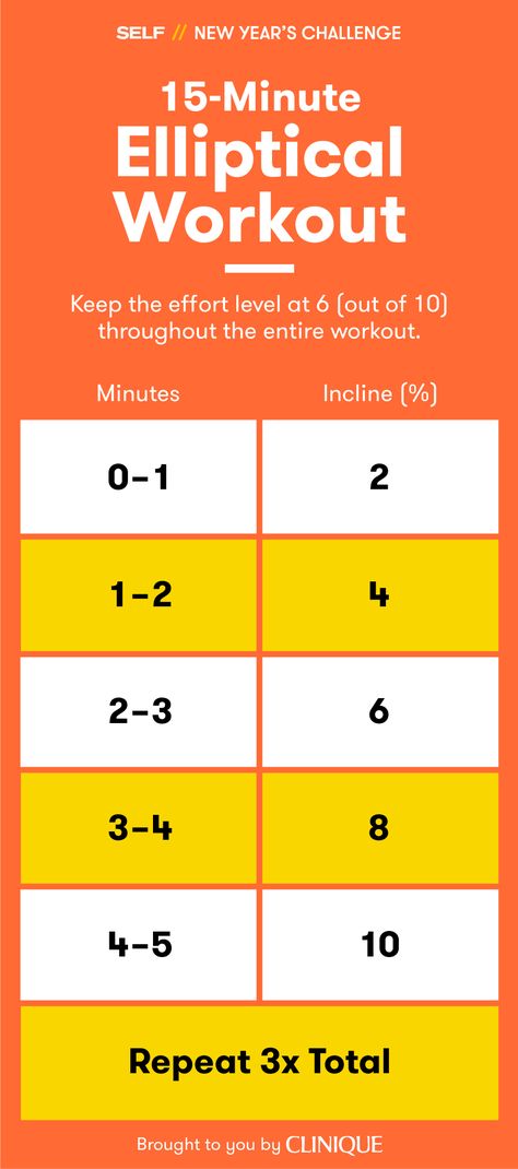 Elliptical Workout For Beginners At Home, Easy Elliptical Workout For Beginners, Elliptical Workout Beginner, Elliptical Workout For Beginners, Cardio Finisher, Beginner Elliptical Workout, Cardio Inspiration, Hiit Elliptical Workout, Hiit Elliptical