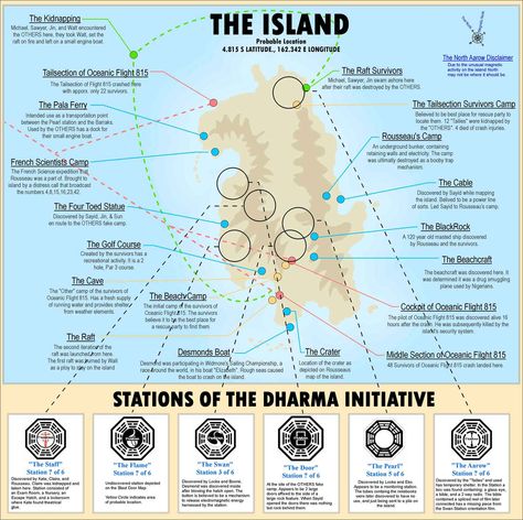 The island Kate Austen, Lost Tv Show, Devious Maids, Crafts Beads, Hemlock Grove, Island Map, Green Theme, Im Lost, Media Management