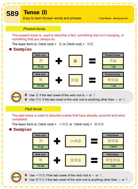 Korean Verbs, Korean Grammar, Learning Korean Grammar, Korean Vocabulary, Korean Study, Learn Korean Alphabet, Korean Learning, Learn Hangul, Learn Korea