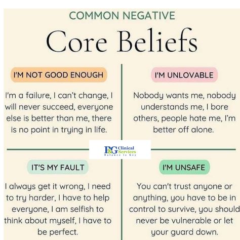 Overcoming negative core beliefs is something that is very difficult to do on your own due to the fact that the belief is generally very deeply tied to identity and again, will not change through logical thought. Through therapy you have a guide who can challenge these beliefs and walk you into the emotions and feelings that are holding you back from disconnecting from the negative core belief #pgclincial Negative Core Beliefs, Pranic Healing, I'm A Failure, Health Psychology, Health Heal, Child Psychology, Core Beliefs, Art Therapy Activities, Therapy Counseling