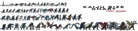 Kaiju Size Chart - Imgur Kaiju Size Chart, Monster Reference, Godzilla Kaiju, Godzilla Monsters, Godzilla Funny, Godzilla Comics, Godzilla 2014, Of Monsters And Men, Alien Drawings