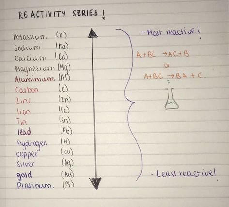 Big Idea [Image by Teri Thorne] : In chemistry, the reactivity series is a list of metals, in order of reactivity from highest to lowest amount of reactivity. We use the reactivity series to determine the products of single displacement reactions (when metal A will replace another metal B in a solution if A is higher in the series). Reactivity Series Of Metals, Reactivity Series, Fe Iron, Chemistry Study Guide, Study Chemistry, Chemistry Humor, Teaching Chemistry, Chemistry Lessons, Chemistry Notes