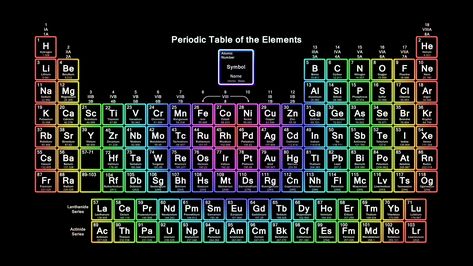 Periodic Table Wallpaper Copy Periodic Table Wallde As Periodic ... Neon Periodic Table, Periodic Table Wallpaper, Table Wallpaper, الجدول الدوري, Noble Gas, Periodic Table Of The Elements, Gadgets Technology Awesome, Neon Rainbow, Wallpaper Decor