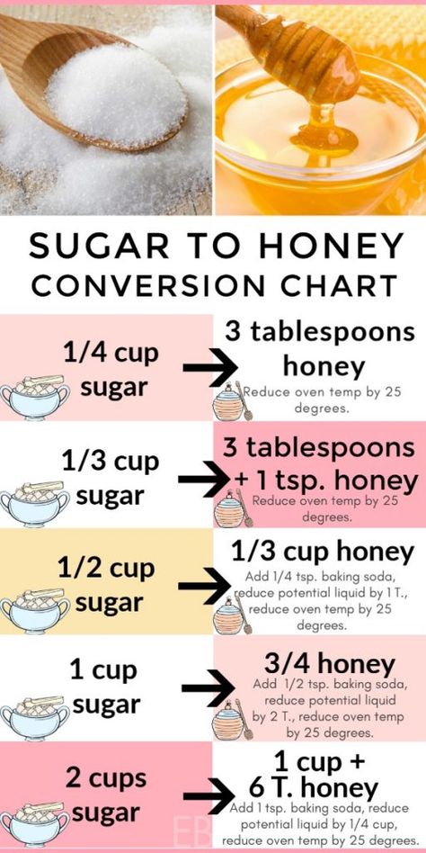 This exact conversion chart and post teach you how to convert your favorite recipes from using sugar to using honey! The first major step many of us take toward wellness is eliminating sugar. :) || Eat Beautiful | how to use honey in baking | how to replace sugar | baked goods with honey | sugar to honey conversion chart | why is sugar bad for you | #sugar #honey #conversion #chart Baking Conversion Chart, Baking Conversions, Cooking Conversions, Cooking Substitutions, Baking Measurements, Resep Smoothie, Cooking Measurements, Sugar Alternatives, Baking With Honey