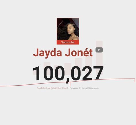 Subscriber Count Aesthetic, 100k Subscribers Youtube Aesthetic, 100k Subscribers Youtube, Youtube 100k, Subscribers Youtube, Vision Bored, Subscriber Count, Channel Ideas, Board Pictures