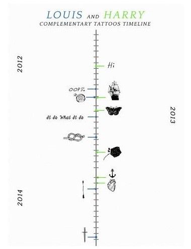 larry matching tattoos timeline Larry Matching Tattoos, Larry Stylinson Matching Tattoos, Timeline Tattoo Ideas, Complementary Tattoos, Timeline Tattoo, Tats Ideas, Harry Tattoos, History Tattoos, Beautiful Love Stories