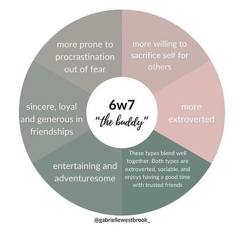 the enneagram six 6️⃣ on Instagram: “We’re talking about wings today, so, all my 6w7 friends -  tell me which part do your wing you resonate with the most AND drop your…” 6w7 Enneagram, Enneagram 6w7, Innocent Archetype, Archetypes Art, 6 Enneagram, Type 6 Enneagram, Enneagram 6, Cognitive Functions, Personality Profile