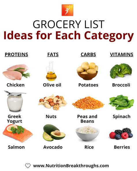 A great grocery list with ideas for each category - for more great health info visit Grocery List Ideas, Grocery Ideas, Top Healthy Foods, Magnesium For Sleep, Avocado Rice, Heal Liver, Salmon Avocado, Chicken With Olives, Natural Sleep Aids