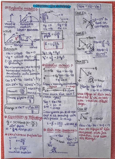 Motion in a Plane - Physics Short Notes 📚 Motion In A Plane Mind Map, Physics Projectile Motion, Motion In Plane Formula Sheet, 11 Science Notes, Projectile Motion Formulas, Motion In A Plane Formula Sheet, Motion In Plane Notes, Chemical Bonding Short Notes, Motion In A Plane Physics Notes