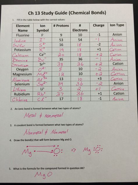 Chemical Bonding Worksheet Key Worksheet Chemical Bonding with Answers Ionic And Covalent Bonds, Chemical Bonds, Chemical Bonding, Chemistry Basics, Study Site, Ionic Bonding, Study Chemistry, Chemistry Classroom, Chemistry Education