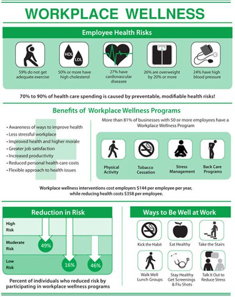 Employee Health Nurse, Wellness Programs At Work, Employee Health And Wellness Ideas, National Wellness Month, Workplace Wellness Ideas, Wellness Workplace, Employee Infographic, Workplace Wellbeing, Rainbow Ocean