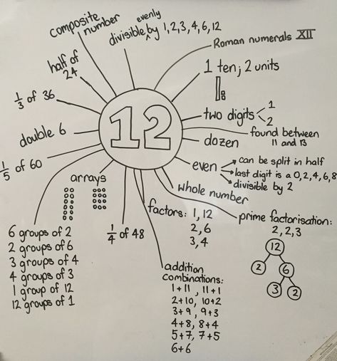 Maths Classroom Displays, Maths Working Wall, Ks2 Maths, Maths Display, Maths Ideas, Math Talk, Math Challenge, Daily Math, Math Intervention