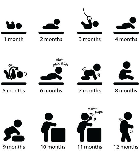 Baby Boy Growth Chart, Gelukkige Baby, Child Development Chart, Baby First Week, Baby Development Chart, Boys Growth Chart, Stages Of Baby Development, Baby Development Milestones, Child Development Theories