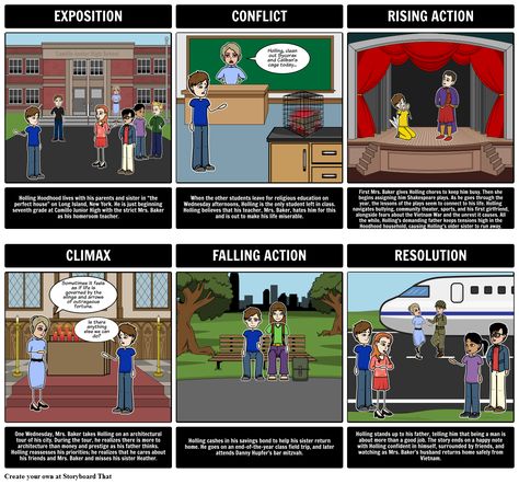 The Wednesday Wars Plot Diagram and summary EXPOSITION Camillo Junior High School CONFLICT Holling, clean out Sycorax and Caliban's cage today... RISING The Wednesday Wars, Plot Diagram, The Wednesday, Free Lesson Plans, English Teaching, Seventh Grade, Figurative Language, Religious Education, Teacher Guides