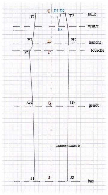 Voici comment créer vous-même votre patron de pantalon de base à vos mesures. Maxi Dress Tutorials, Costumes Couture, Haute Couture Details, Sewing Pants, Diy Kostüm, Couture Sewing, Pattern Drafting, Diy Couture, Beignets