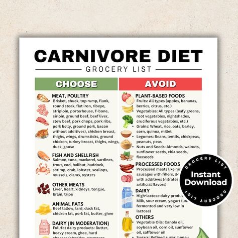 BrainboxDigitals - Etsy Carnivore Shopping List, Carnivore Diet List Of Foods, Carnivore Diet Rules, Carnivore Grocery List, Carnavoir Diet Food List, Carnivore Diet Plan, Carnivore Diet Shopping List, Carnivore Diet Grocery List, Carnivore Diet For Beginners Women