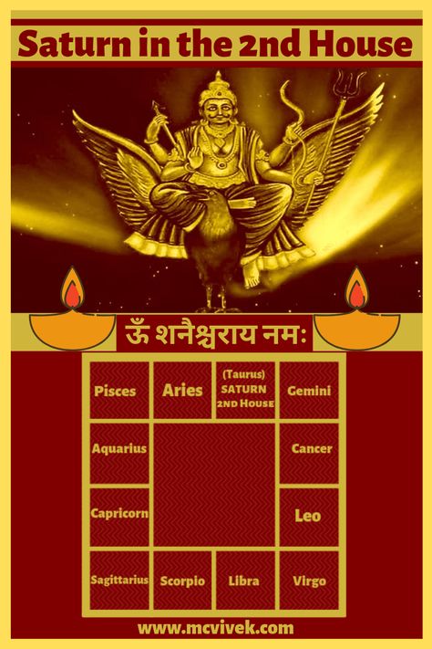 Saturn In The 2nd House: A Detailed Vedic Astrology guide for the entire Astrology community. I have written the blog in such a way that covers everything about Saturn when placed in the second House. The article contains detailed in-depth analysis through handpicked Classical texts such as Brihat Jatak, Saravali, Chamatkar Chintamani, Phaldeepika & Bhrigu Sutram. #2ndHouse #SaturnInTheSecondHouse #SaturnAstrology #SaturnInVedicAstrology #Saturn #SaturnZodiac #SaturnHoroscopes #Astrology Saturn Astrology, Shri Mataji, Capricorn Leo, Scorpio And Libra, 1st House, Aries And Pisces, Sagittarius Scorpio, Leo And Sagittarius, Astrology Numerology