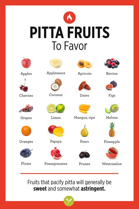 Fruits that pacify pitta will generally be sweet and somewhat astringent. Here is a complete list of fruits to favor for balancing #pitta #dosha. #Ayurveda Foods For Pitta Dosha, Pitta Meal Plan, Pitta Breakfast Ayurveda, Pitta Dosha Diet, Pitta Balancing, Pitta Diet, Ayurveda Pitta, Ayurveda Dosha, Pitta Kapha