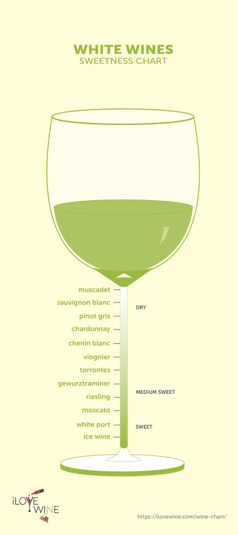 Your Guide to Enjoying Sweet White Wines - I Love Wine Chardonnay Food Pairing, Wine Infographic, White Wine Recipes, Wine Chart, Wine Facts, Sweet White Wine, Wine Knowledge, White Wines, Ice Wine