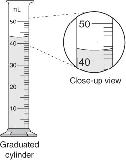 This is how to correctly read the volume in a graduated cylinder. Periodical Table, Volume Math, Science Word Wall, Graduated Cylinders, Graduated Cylinder, Teaching Chemistry, Science Skills, 6th Grade Science, Scientific Method