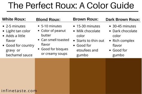 Read through our guide to making the perfect roux for whatever you're making! We're covering all the tips and tricks to making the perfect roux and perfect gumbo roux. Gumbo Roux Recipe, Creole Gumbo Recipe, Gumbo Roux, Raspberry Bread Pudding, File Powder, Roux Recipe, Creole Chicken, Cajun Gumbo, Raspberry Bread