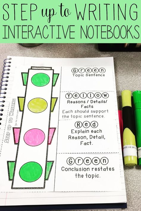 Use Interactive Notebooks to teach your students how to use the Step up to Writing method!  Ranged from 1st to 5th grades, these interactive notebooks are perfect for any age!  There are Step up to Writing Interactive Notebooks for Informative, Persuasive, and Narrative writing! Step Up To Writing, How To Teach English, Interactive Writing Notebook, Interactive Writing, 5th Grade Writing, Third Grade Writing, 2nd Grade Writing, 4th Grade Writing, First Grade Writing