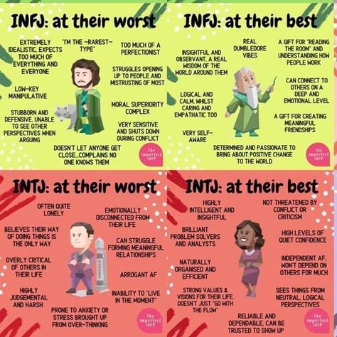 Infj Relationships With Other Types, Entj Infj, Entj And Infj, Entp Personality Type, Mbti Infj, Infj Psychology, Infj Type, Intj And Infj, Infj Mbti