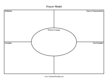 Help students build their vocabularies with this printable Frayer Model template for a word, its definition, examples, and more. Free to download and print Definitions Template, Frayer Model Template Free Printable, Frayer Model Vocabulary, Emergency Contact Form, Teacher Binder Organization, Curriculum Planner, Poem Template, Sign Up Sheets, College Preparation