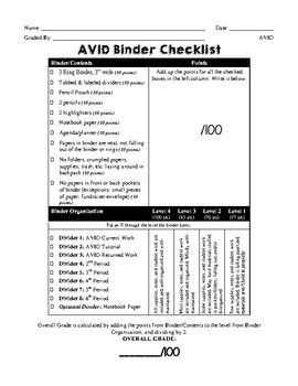 AVID Binder Check Rubric Binder Check Rubric, Avid Binder Elementary, Avid Activities, Avid Program, Avid Strategies, Math Binder, Teacher Essentials, School Binders, Teacher Portfolio