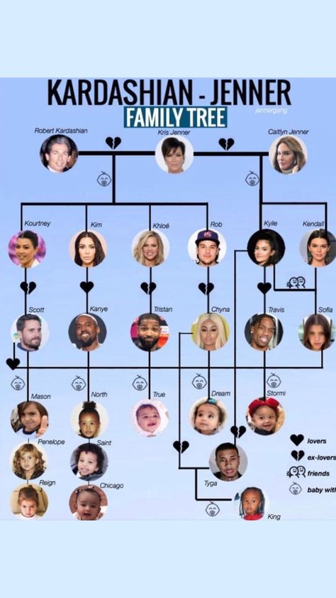 Chicago Baby, Kim And Kanye, Robert Kardashian, Jenner Family, Caitlyn Jenner, Birthday Planning, Kris Jenner, Kardashian Jenner, Lovers And Friends