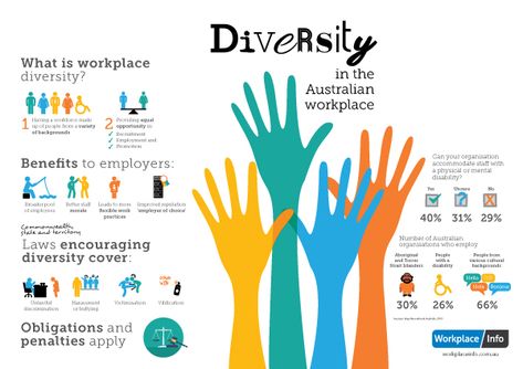 Discover the incredible advantages and increased innovation that come with fostering a diverse workplace. Embrace the benefits of a diverse workplace today! - #advantagesofadiverseworkplace #advantagesofamulticulturalworkplace #benefitsofamixedemployeebase #benefitsofworkplacediversity #gainsofaninclusiveworkenvironment #perksofamulticulturalworkplace #plusesofavariedworkforce #positiveaspectsofadiverseworkforce #strengthsofaheterogeneousworkforce #upsidesofdiversityintheworkplace Diversity Equity And Inclusion, Embracing Diversity, Employee Satisfaction, Diversity And Inclusion, Employee Retention, Elementary Lesson Plans, Employer Branding, Record Keeping, Job Satisfaction