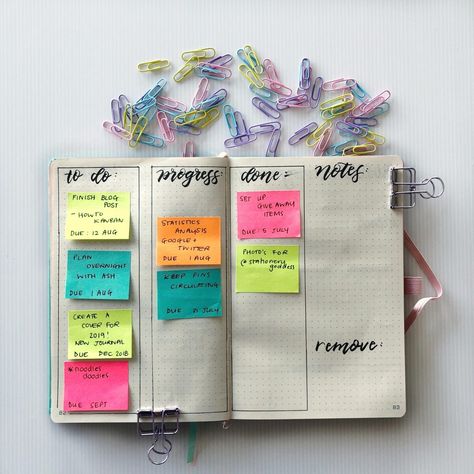 KanBan in your Bullet Journal | My Inner Creative Bullet Journal Project Management, Scrum Board, Kanban Board, Filofax A5, Bullet Planner, Journal Project, Bullet Journal Inspo, Organization Planning, Journal Layout