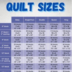 Throw Quilt Size, Quilt Math, Quilt Size Charts, Machine Quilting Tutorial, Quilting Math, Bed Quilts, Quilt Size Chart, Math Charts, Sewing Tricks