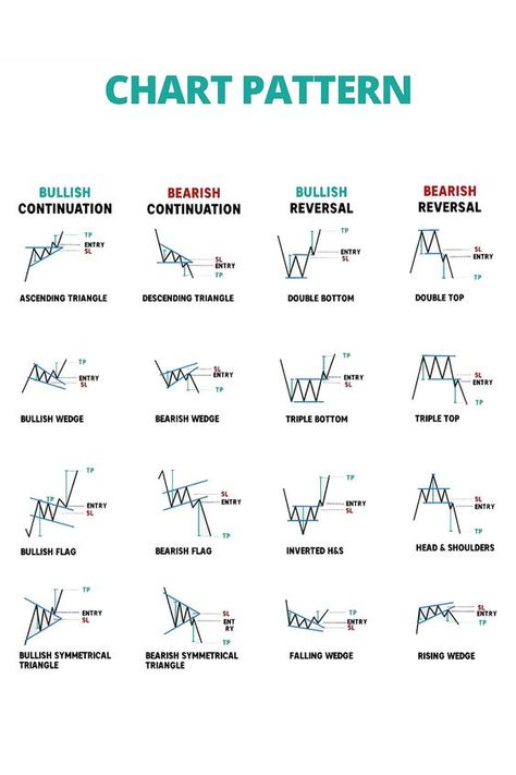 Strong resistance zone Chart Patterns Trading Pdf, Classic Chart Patterns, Trading Books, Chart Patterns Trading, Ascending Triangle, Trading Education, Fx Trading, Forex Trading Training, Candlestick Chart