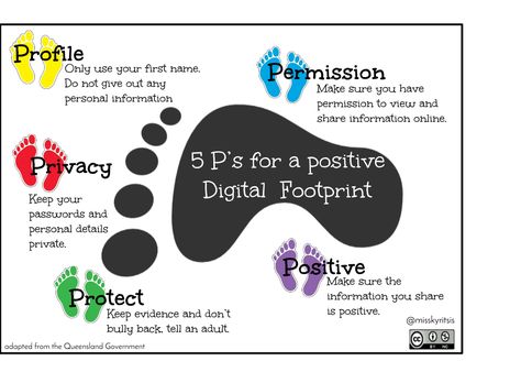 5 P's for a positive Digital Footprint  #aussieed #vicpln #edchatnz Footprint Poster, Lab Decor, Assignment Ideas, Digital Citizen, Computer Teacher, Computer Lessons, Computer Drawing, Digital Skills, Technology Lessons