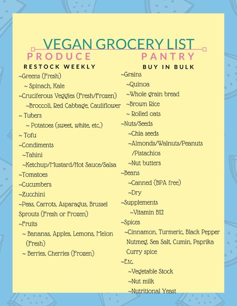 A Basic Vegan Grocery Staples List for Your Convenience! Vegan On A Budget Grocery Lists, Vegan Staples Grocery List, Vegan Grocery List On A Budget, Grocery List Vegan, Vegan Starter Guide, Vegan Pantry Staples, Meal Prep Vegan, Vegan Food List, Grocery Staples