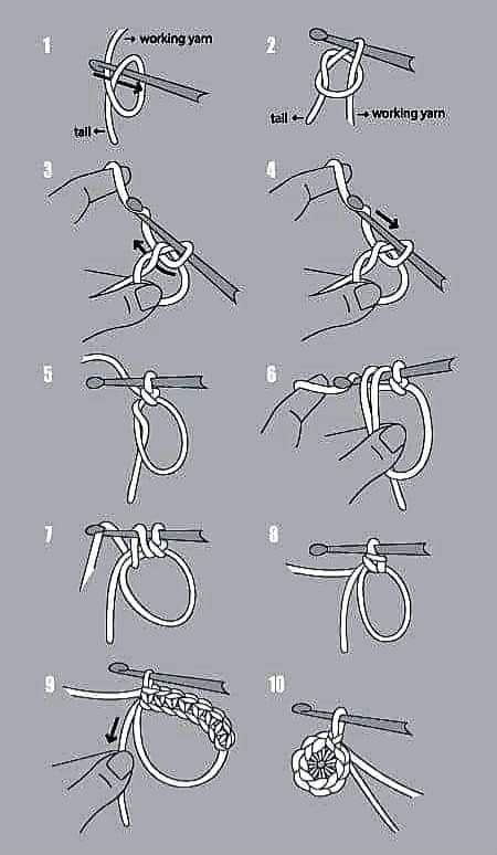 Basic Crochet Stitches For Beginners, Magic Circle Crochet, Crochet Stitches Symbols, Magic Ring Crochet, Crochet Stitches Guide, Easy Crochet Stitches, Easy Crochet Projects, Beginner Knitting Projects, Basic Crochet