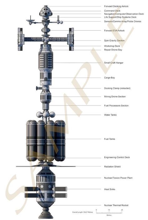 Hard Science Fiction, Spacecraft Design, Kerbal Space Program, Space Engineers, Sci Fi Spaceships, Starship Concept, Starship Design, Sci Fi Ships, Spaceship Concept