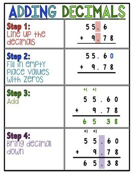 Adding Decimals Anchor Chart Decimals Anchor Chart, Teaching Decimals, Adding Decimals, Teaching Math Strategies, Teaching Algebra, Learning Mathematics, Math Anchor Charts, Upper Elementary Math, Math Tutorials