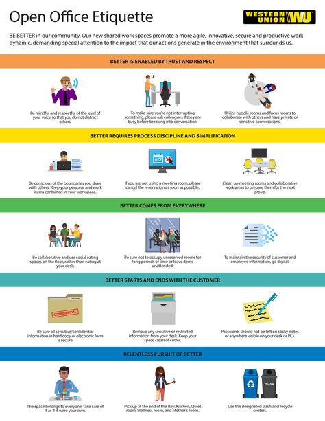 Open Office Etiquette Infographic on Behance Workplace Etiquette The Office, Office Rules And Regulations, Office Etiquette Rules, Office Ettiquite, Office Rules Poster, Communication Etiquette, Pantry Signs, Office Etiquette, Work Etiquette