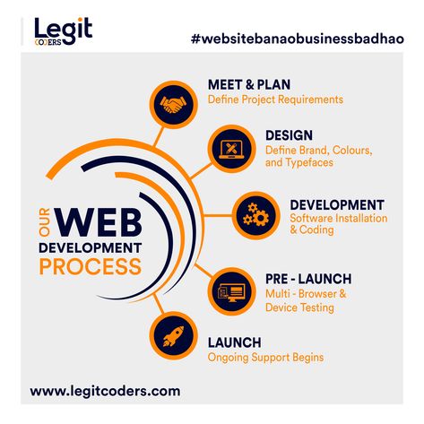 If you are looking to hire a Website Development Company, you must have an idea of how your project will be developed. We have listed down the five stages of the development cycle and explained the usual web development process that we follow. For more information Call : +91 9874410002 Visit : https://www.legitcoders.com/ . . . #webdesign #webdevelopment #webdevelopmentprocess #webdevelopmentcompany #websitebanaobusinessbadhao #legitcoders Website Development Process, Website Ads, Meeting Planning, Digital Advertising Design, Whatsapp Marketing, Social Media Advertising Design, Digital Marketing Design, Business Website Design, Professional Web Design