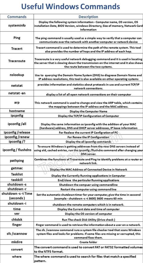 Computer Networks Notes, Cmd Commands Hack, Comp Tia A+, Powershell Cheatsheet, Hacking Computer Code, Windows Commands, Computer Terminology, Types Of Computer Network, Computer Networking Basics