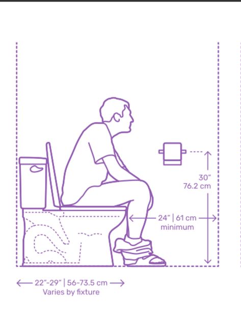 Bathroom Layout Plans, Small Bathroom Layout, Bathroom Dimensions, Bathroom Layouts, Bathroom Plans, Bathroom Floor Plans, Perfect Bathroom, Small Toilet, Toilet Room