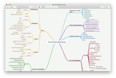 Mind Map: The best apps for mind mapping — The Sweet Setup Mind Map Website, Best Mind Map, Mind Map App, Apps For Mac, Creative Mind Map, Mental Map, Mind Maps, Mac Ipad, Concept Map