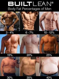 body-fat-percentage-men Body Fat Percentage Men, Body Fat Percentage Chart, Fitness Hacks, Motivație Fitness, Workout Bauch, Body Fat Percentage, Fat Loss Program, Trening Abs, Body Fitness