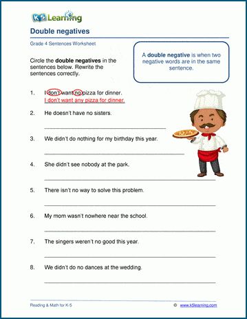 Double negatives worksheets. Double negatives are when two negative words are used in the same sentence typically leading to confusion as to meaning. In these worksheets, students circle the two negative words and rewrite the sentence properly. Free grammar and writing worksheets from K5 Learning. Kindergarten Grammar, Double Negative, Early Science, Cursive Writing Worksheets, Comprehension Exercises, Negative Words, Grade Spelling, Complex Sentences, The Sentence