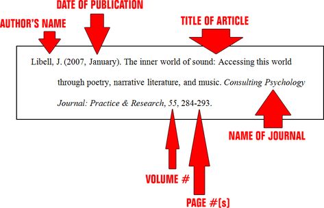 CITING ARTICLE IN APA STYLE Apa Format, Applied Psychology, Apa Style, Important Things To Know, American Psychological Association, Sample Essay, Massachusetts Institute Of Technology, Newspaper Article, Back 2 School