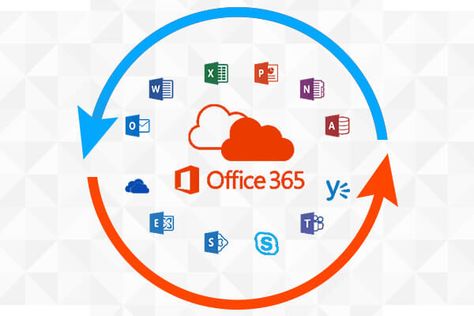 Microsoft Office 365 Security Features Demystified - Everything You Need To Know! #MicrosoftOffice365 #Office365SecurityFeatures #Office365 #O365 #Microsoft365Security #Office365Security #O365Features #Office365Features #CASBForOffice365 #ThreatProtection #MDM #MFA #AzureIdentityProtection #IdentityManagement #DataLossPrevention #EmailSecurity #MultifactorAuthentication #MobileDeviceManagement #CloudCodes #CASB https://www.cloudcodes.com/blog/top-office-365-security-features.html Computer Architecture, Microsoft Office 365, Microsoft Sql Server, Multi Factor Authentication, Windows System, Office 365, Windows Operating Systems, Security Solutions, Computer System