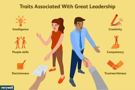 Learn about the trait theory of leadership, including how it was developed and associated research. Explore some key leadership traits. Leadership Training Activities, Trait Theory, Qualities Of A Leader, Leadership Theories, Leadership Traits, Leadership Activities, Family Advice, Life Coach Training, Organizational Behavior